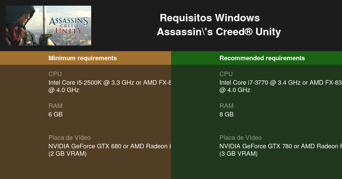 Distribuidora coreana revela os requisitos da versão PC de Assassin's Creed  Unity