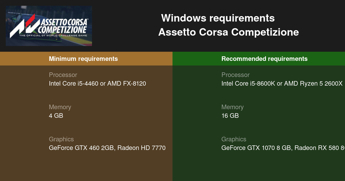 assetto corsa competizione pc requirements