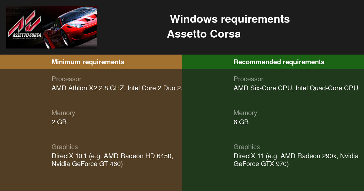 Assetto Corsa System Requirements - Can I Run It? - PCGameBenchmark