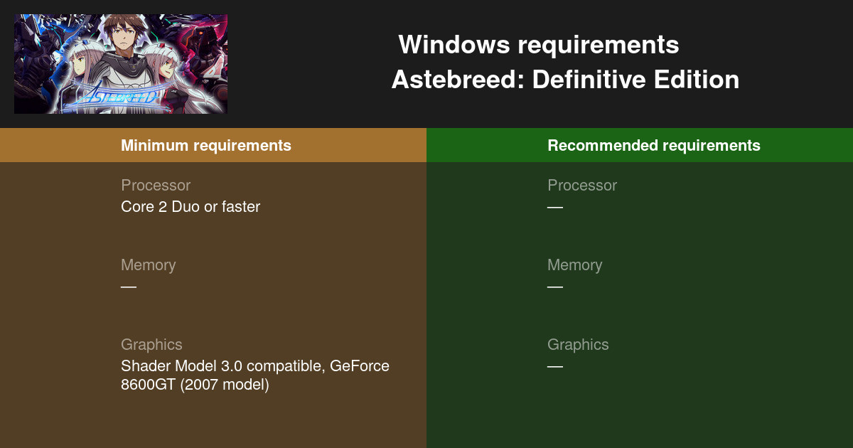 Astebreed Definitive Edition System Requirements 2021 Test Your Pc