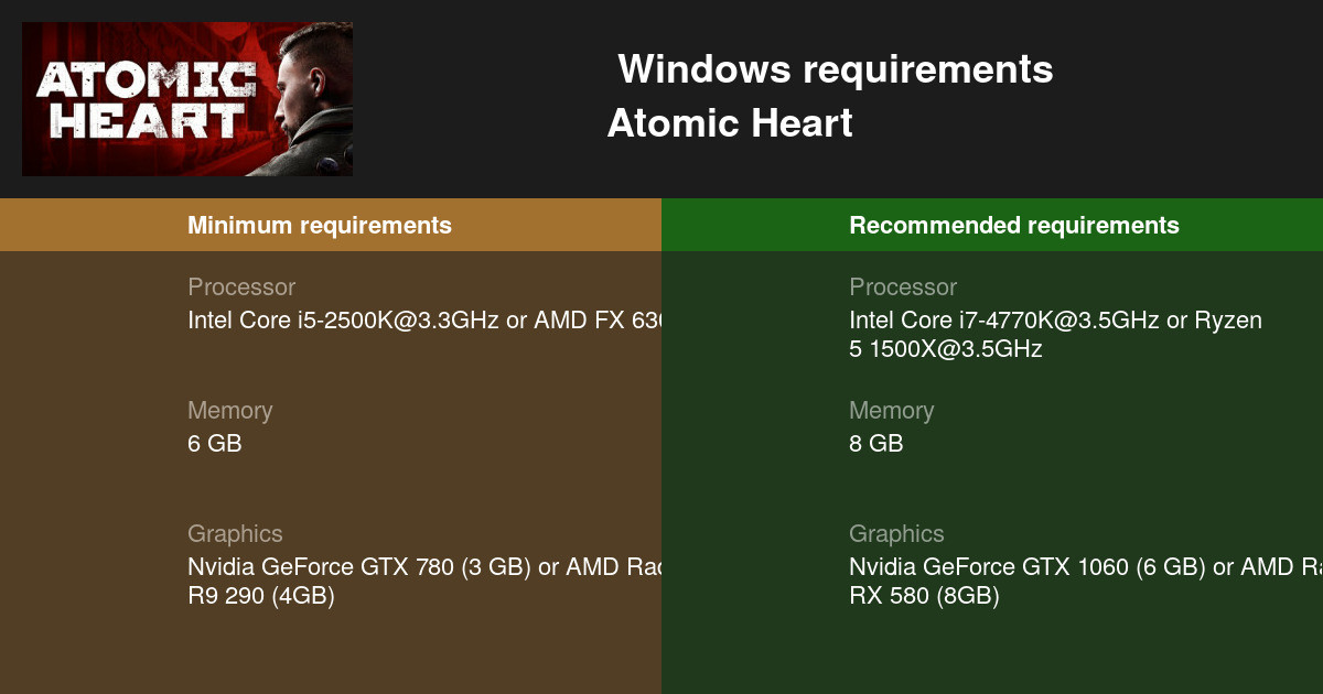 Atomic Heart System Requirements - Can I Run It? - PCGameBenchmark