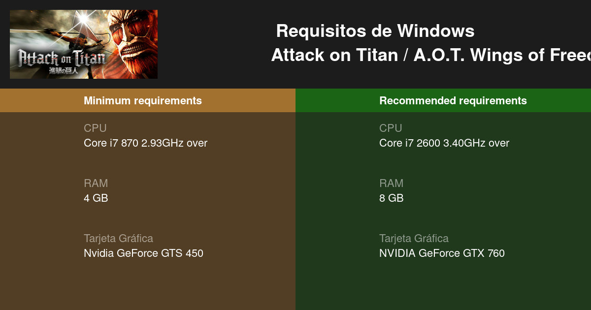 Attack On Titan A O T Wings Of Freedom Requisitos Minimos Y Recomendados 2021 Prueba Tu Pc