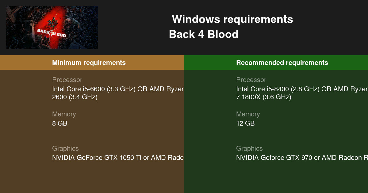 The best Back 4 Blood settings for performance on PC
