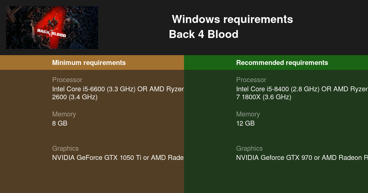 Back 4 Blood system requirements