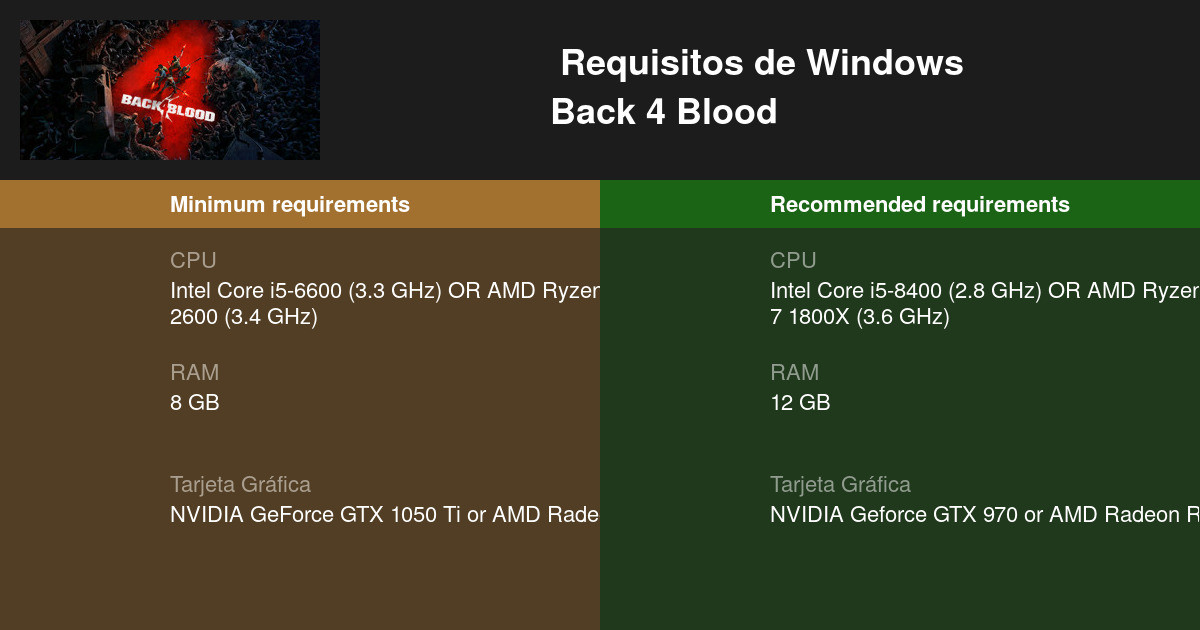 Funcionará Back 4 Blood en mi PC? Aquí tienes los requisitos mínimos y  recomendados - Generacion Xbox