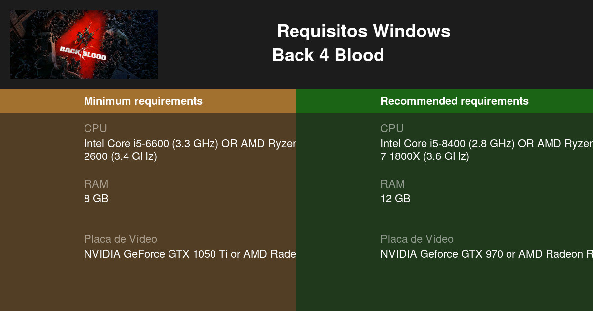 Back 4 Blood Requisitos Mínimos e Recomendados 2023 - Teste seu PC 🎮