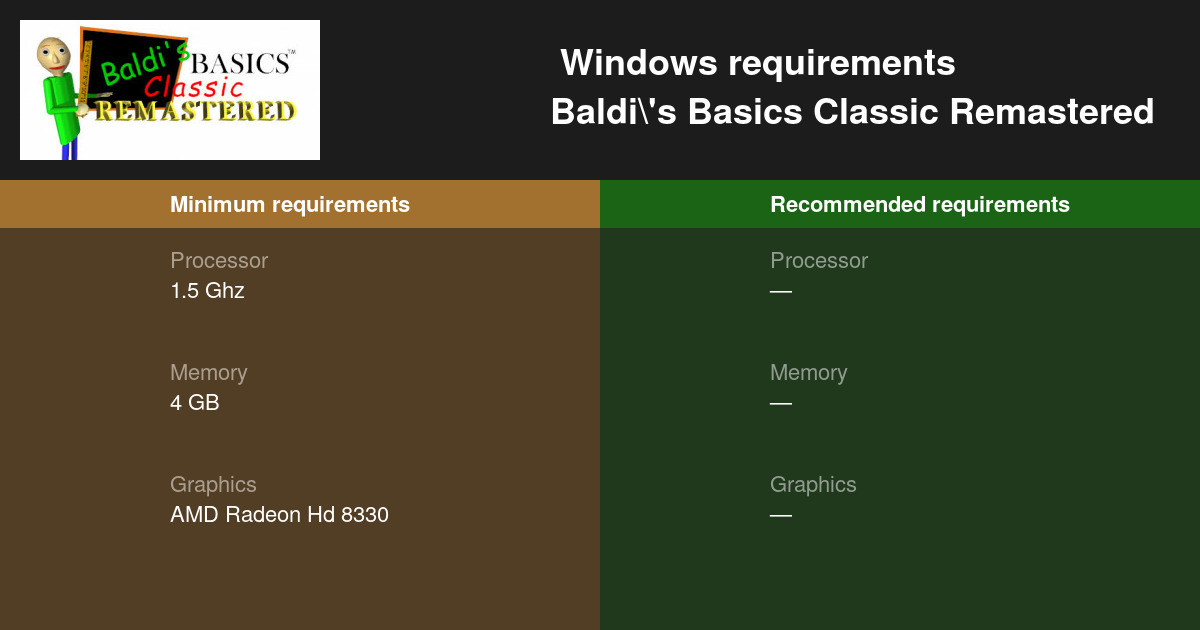 Buy cheap Baldi's Basics Classic Remastered cd key - lowest price