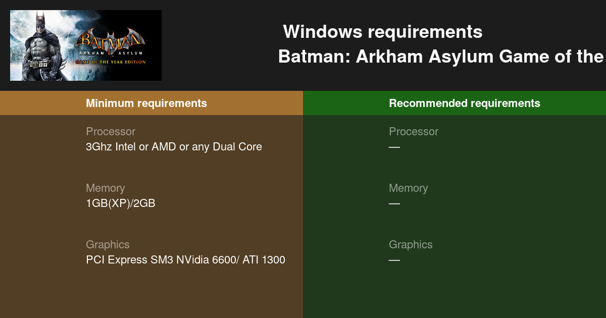 Batman: Arkham Asylum Game of the Year Edition System Requirements — Can I  Run Batman: Arkham Asylum Game of the Year Edition on My PC?