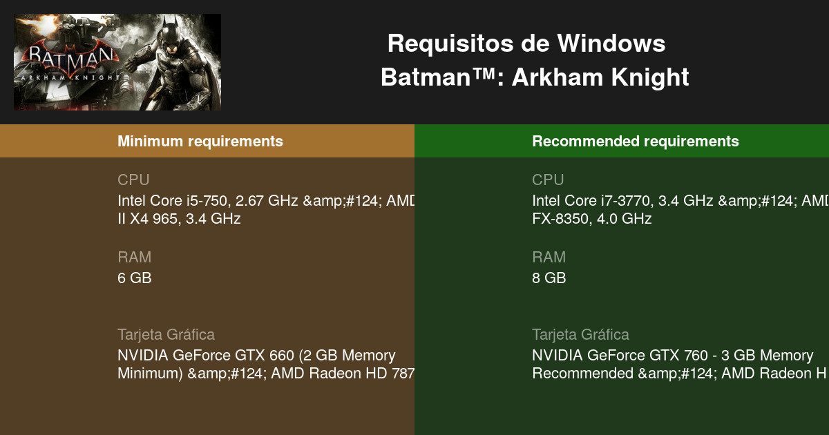 Batman: Arkham Asylum: Requisitos mínimos y recomendados en PC