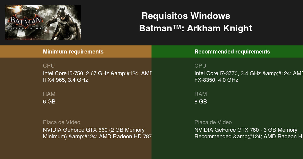 Confira os requisitos mínimos e recomendados para rodar Batman:Arkham Knight  no PC
