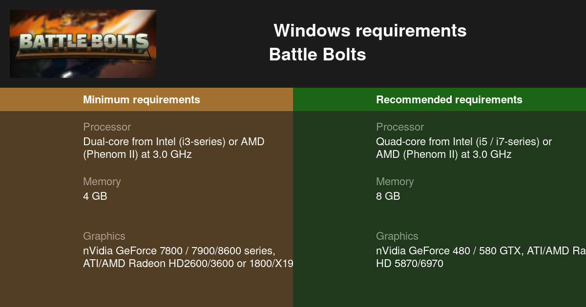 Battle Bolts System Requirements — Can I Run Battle Bolts on My PC?