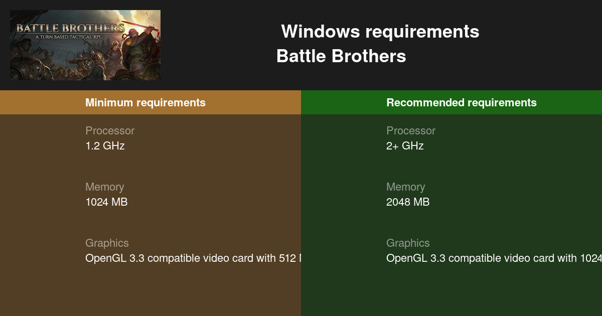 Battle Brothers System Requirements — Can I Run Battle Brothers on My PC?