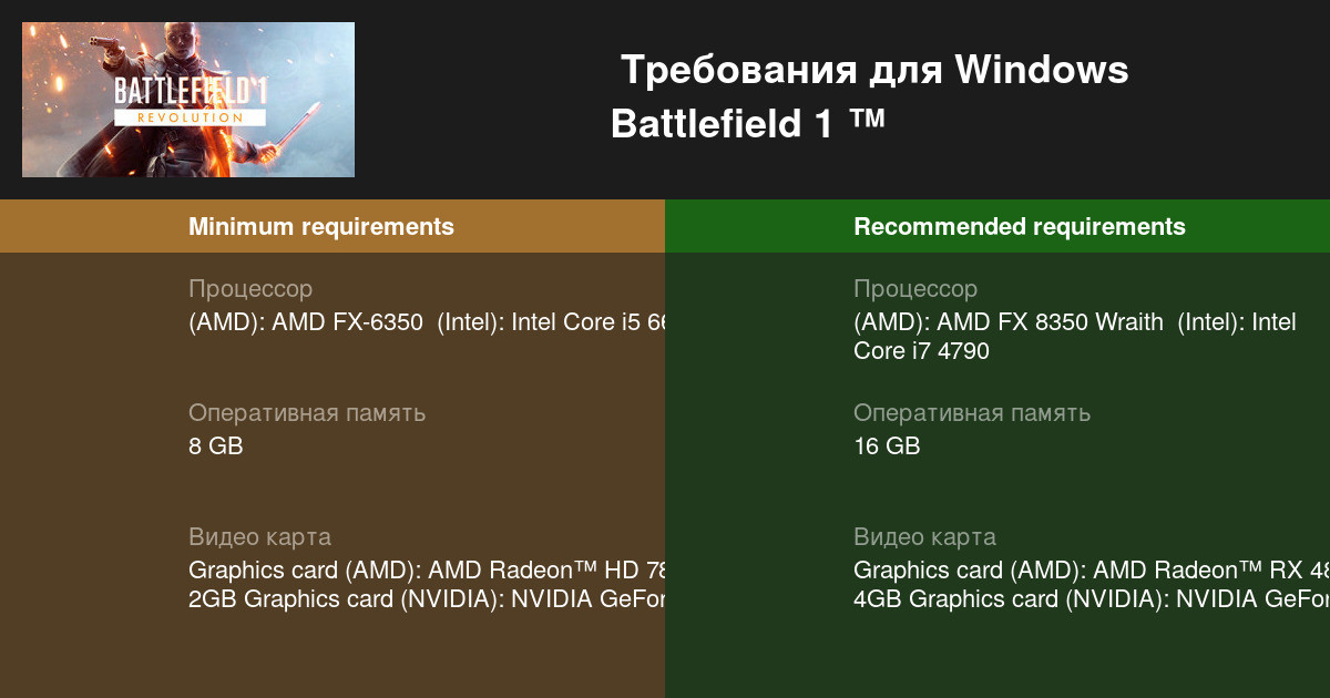 Проверить игру на системные требования. Бателфилд 1 системные требования. Battlefield 1 системные требования
