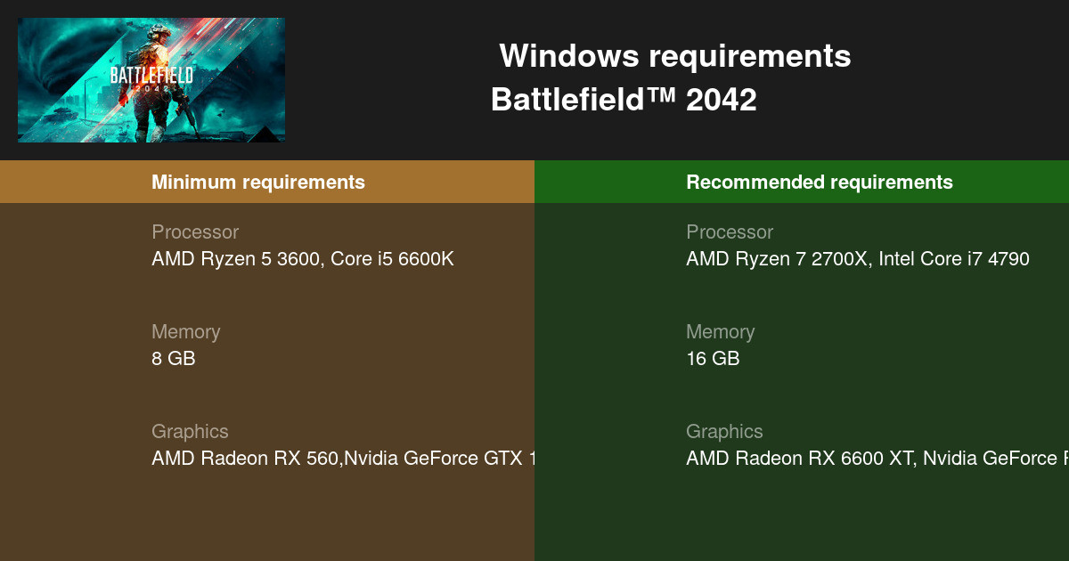 Requirements system battlefield 2042 System requirements