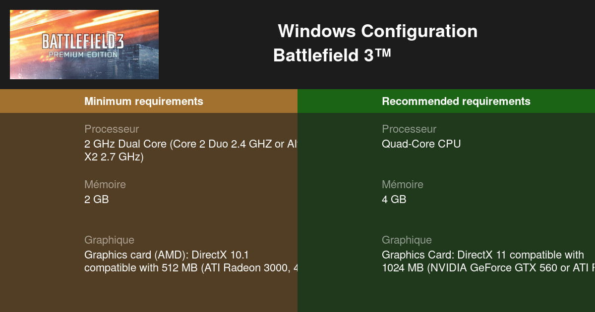 Battlefield 3™ Configuration Requise 2024 - Testez Votre PC 🎮