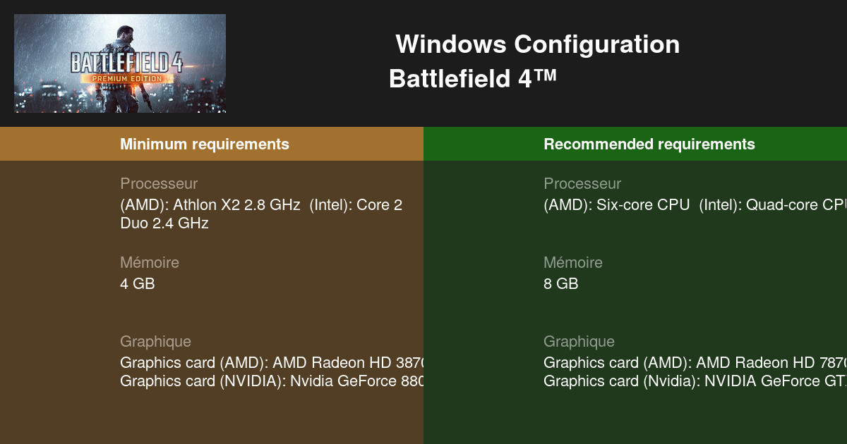 Battlefield 4™ Configuration requise 2024 Testez votre PC 🎮