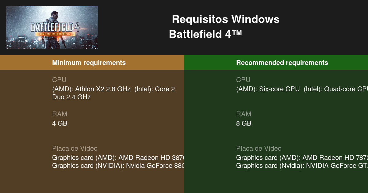 Requisitos mínimos y recomendados del Battlefield 4