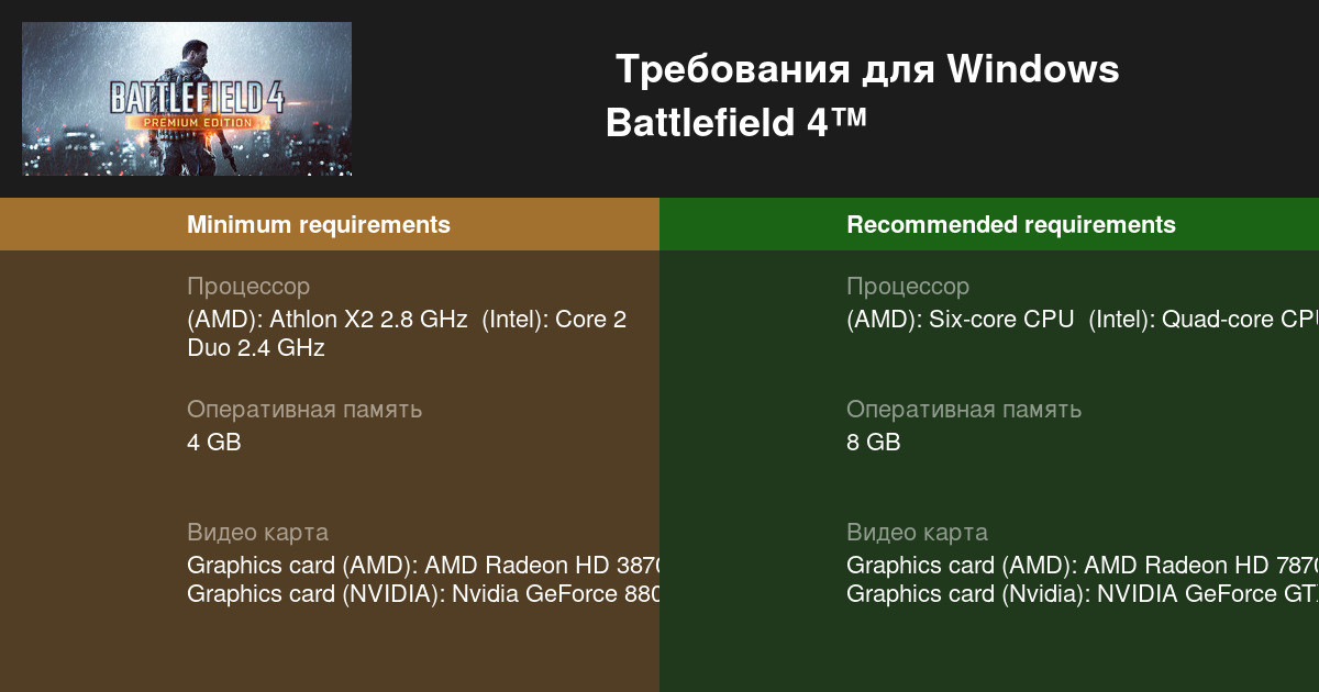 Пойдет ли battlefield 4 на windows 10