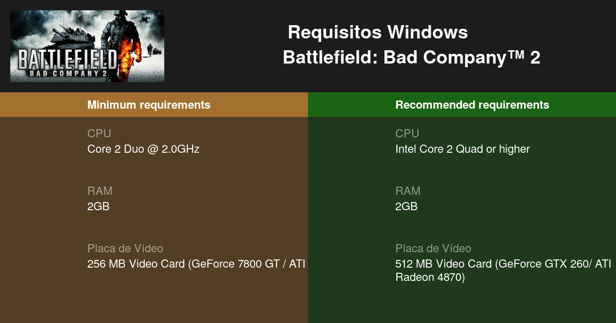 Battlefield Bad Company™ 2 Requisitos Mínimos e 2024