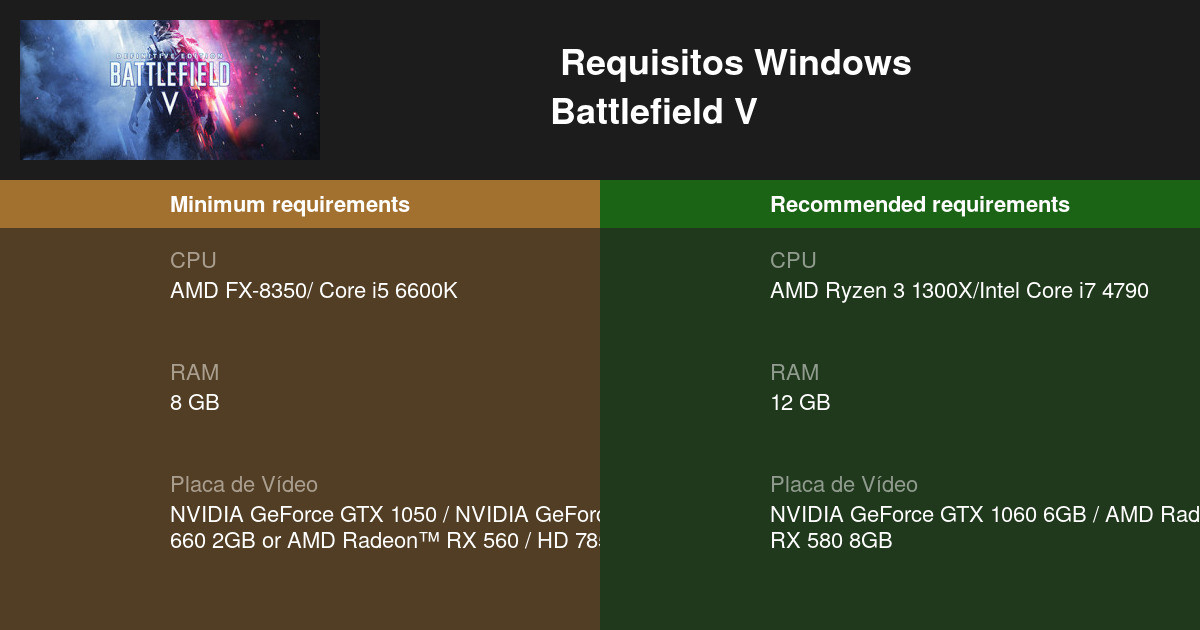 Requisitos do sistema Battlefield V
