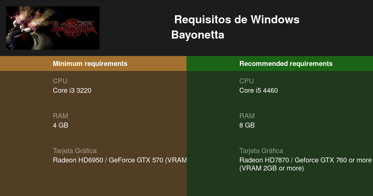 Bayonetta: estos son sus requisitos mínimos y recomendados, ya disponible  en PC