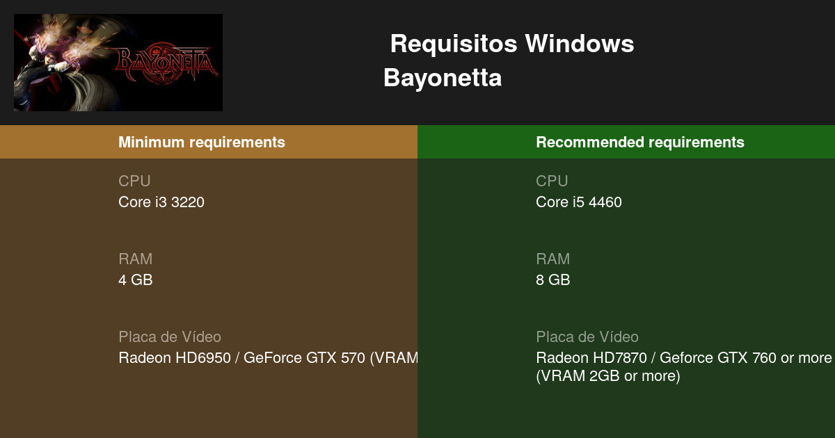 Bayonetta Requisitos Mínimos e Recomendados 2023 - Teste seu PC 🎮