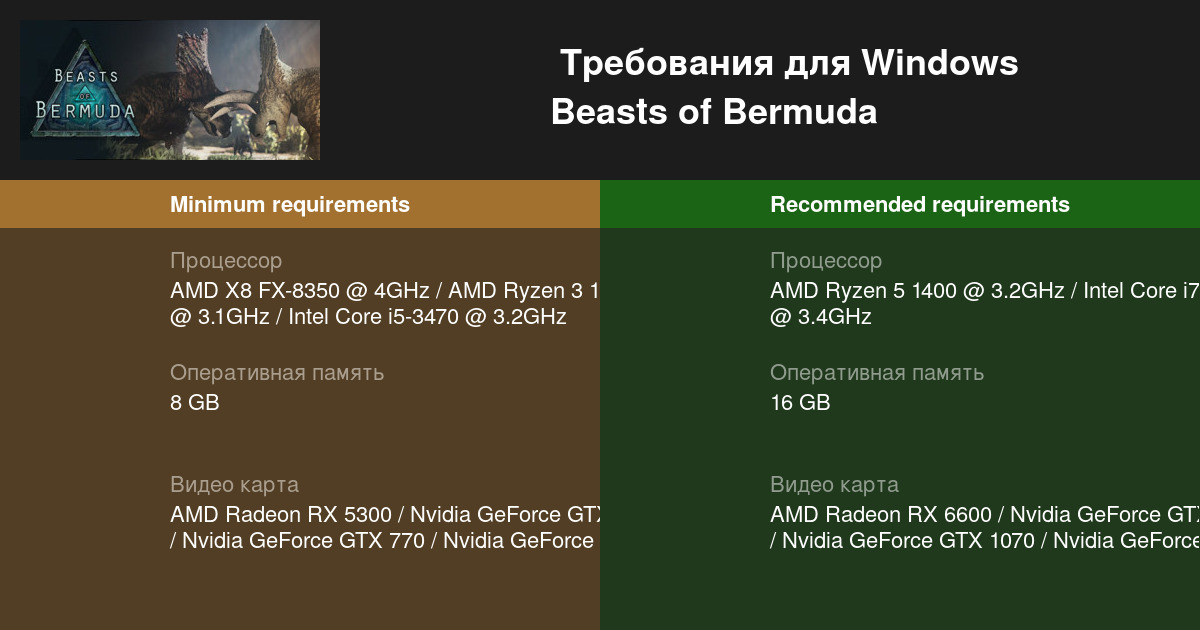 beasts of bermuda