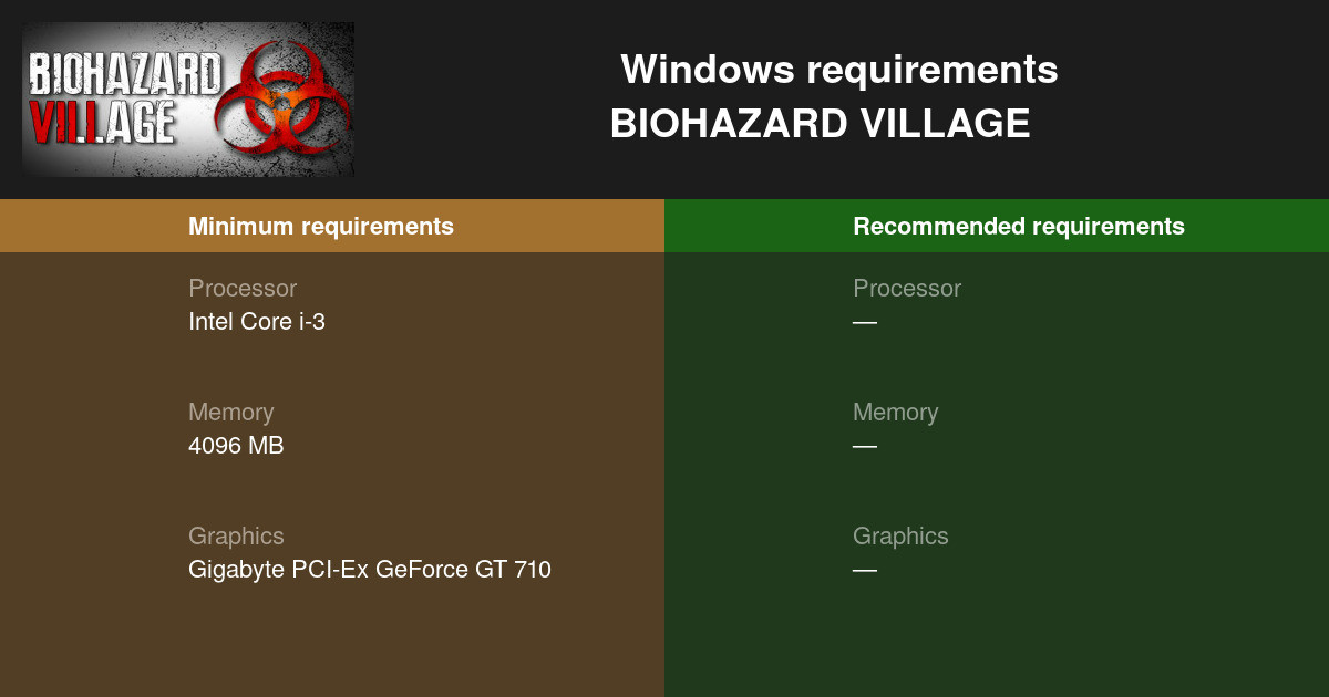 BIOHAZARD VILLAGE System Requirements — Can I Run BIOHAZARD VILLAGE on