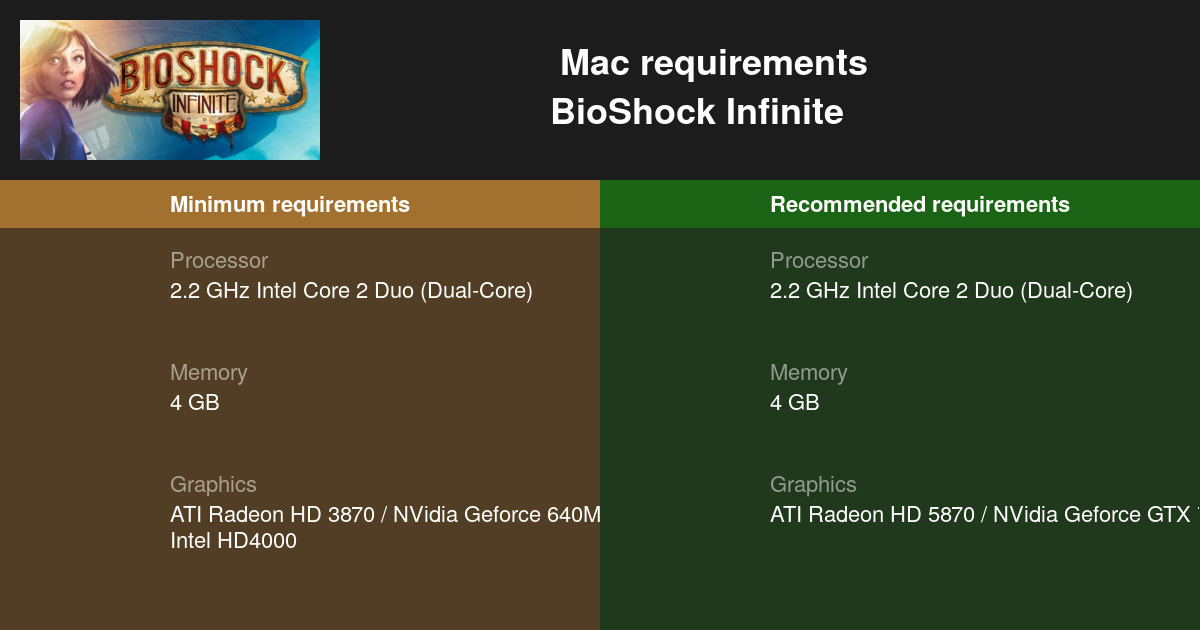 Requisitos técnicos de Bioshock Infinite para PC