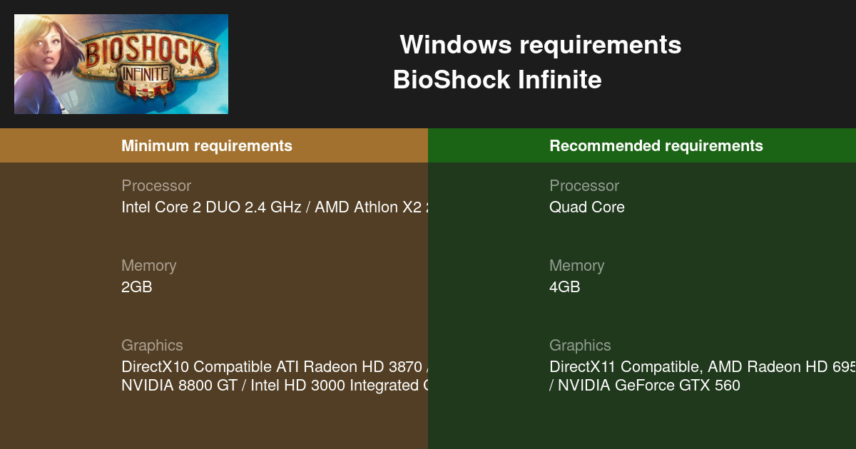 BioShock Infinite System Requirements - Can I Run It? - PCGameBenchmark