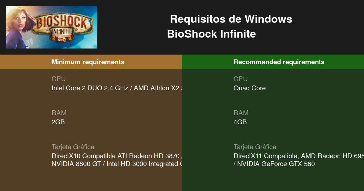 Requisitos mínimos de BioShock Infinite para PC