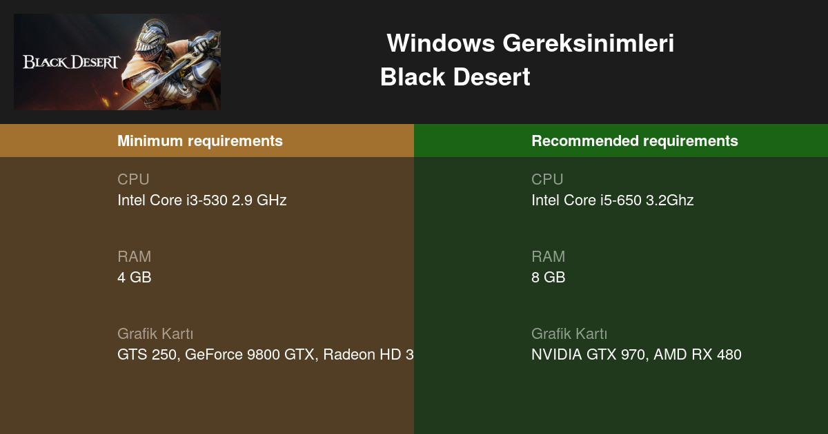 Black Desert Sistem Gereksinimleri 2024 bilgisayarınızı test edin 🎮