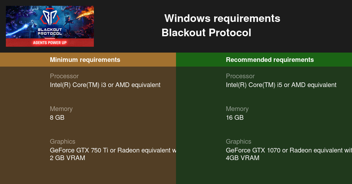 Blackout Protocol System Requirements - Can I Run It? - PCGameBenchmark
