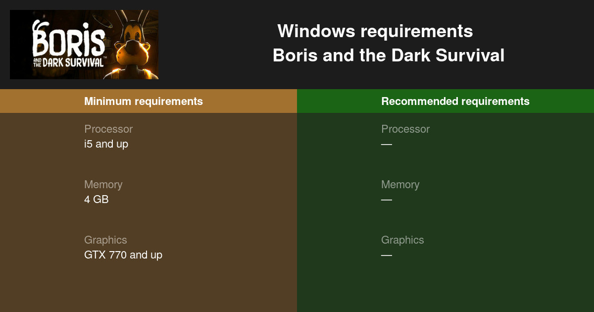 check computer requirements for games mac