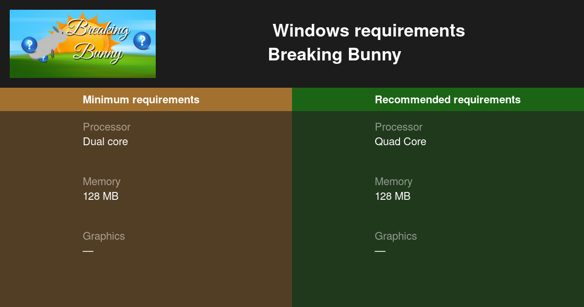 Breaking Bunny System Requirements — Can I Run Breaking Bunny on My PC?