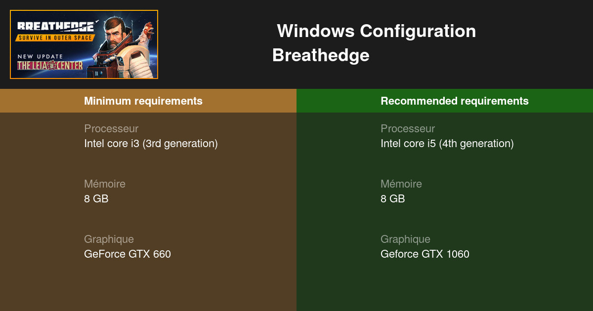 Breathedge чит коды