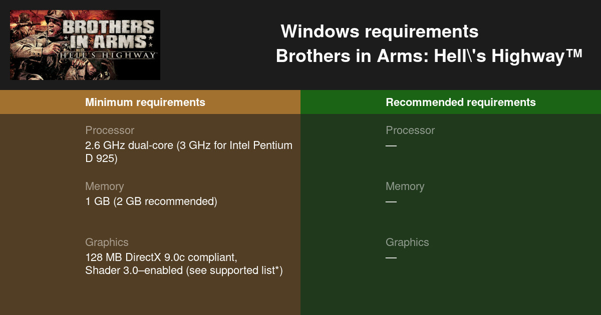 Brothers in Arms Hell's Highway™ System Requirements — Can I Run