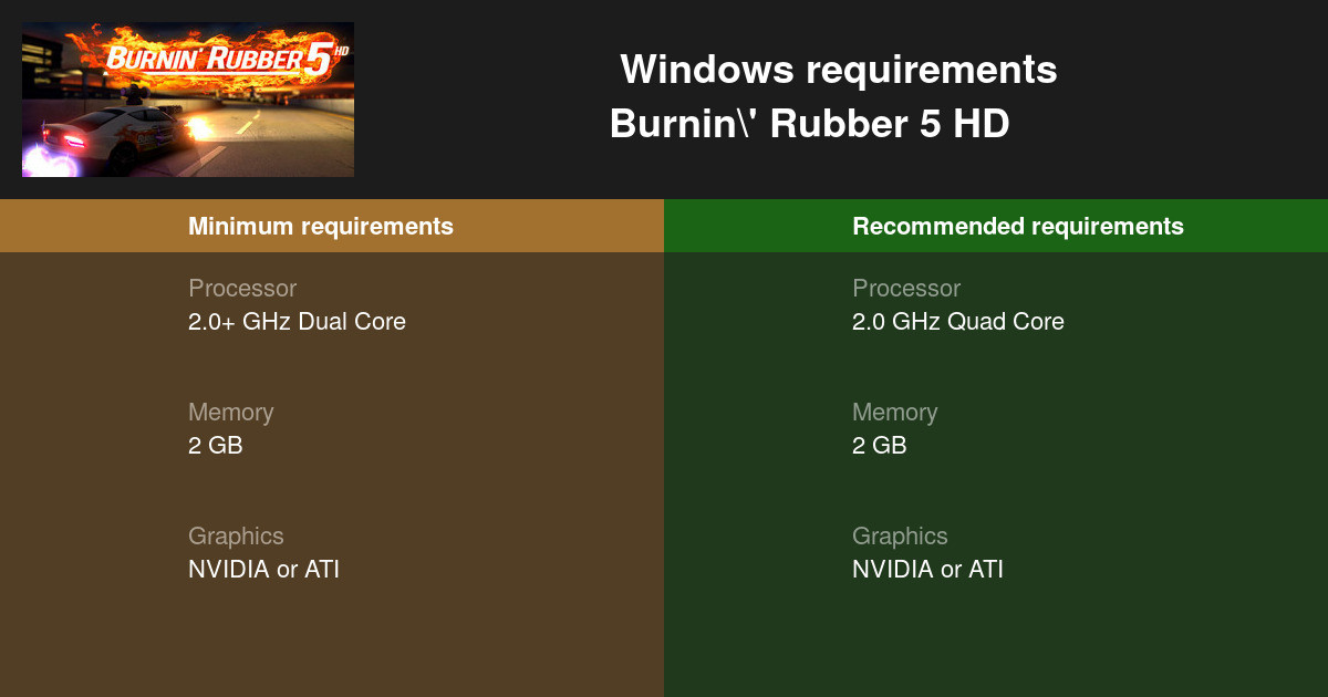 Burnintest System Requirements Burnin' Rubber 5 HD System Requirements — Can I Run Burnin' Rubber 5 HD ...