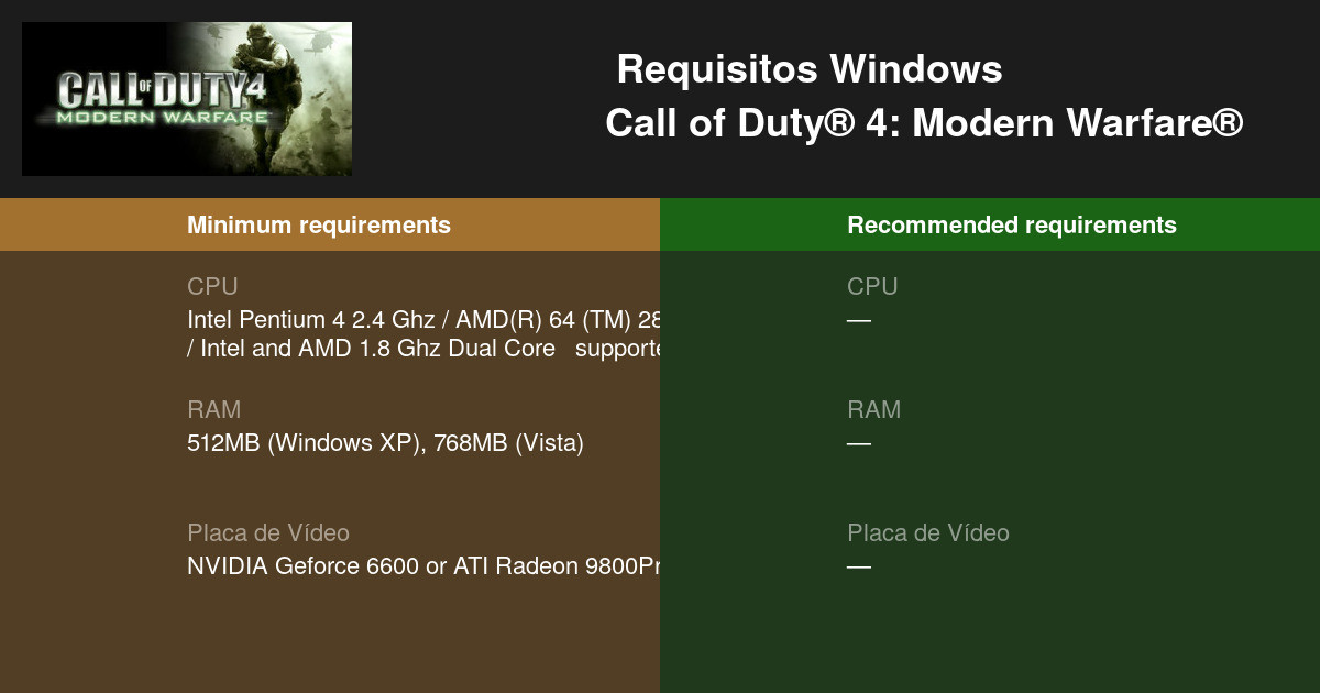 Como fazer download de Call of Duty 4: Modern Warfare e requisitos