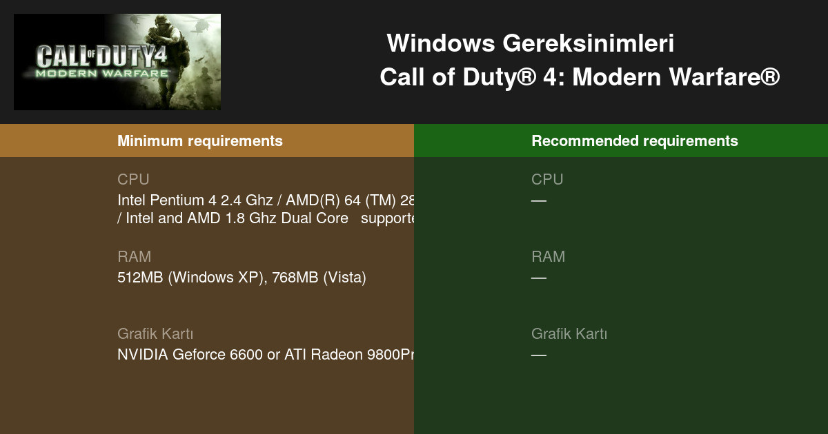call of duty cold war minimum system requirements