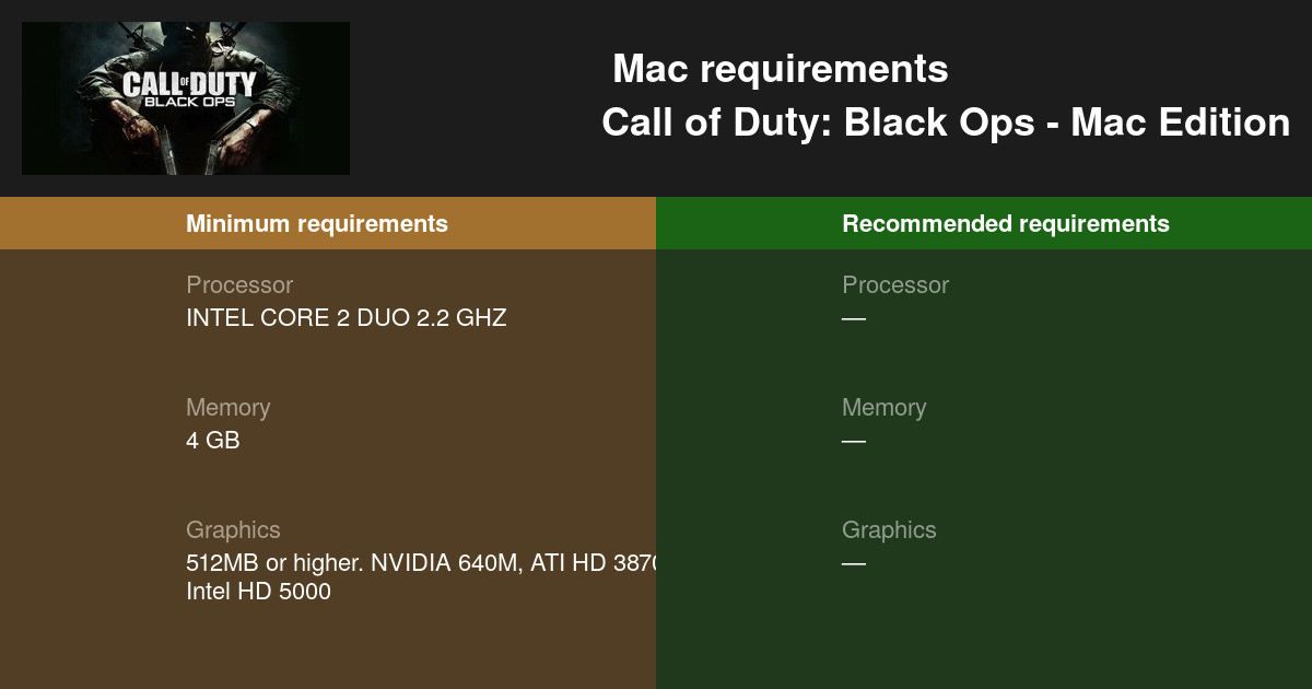 is call of duty black ops mac edition good