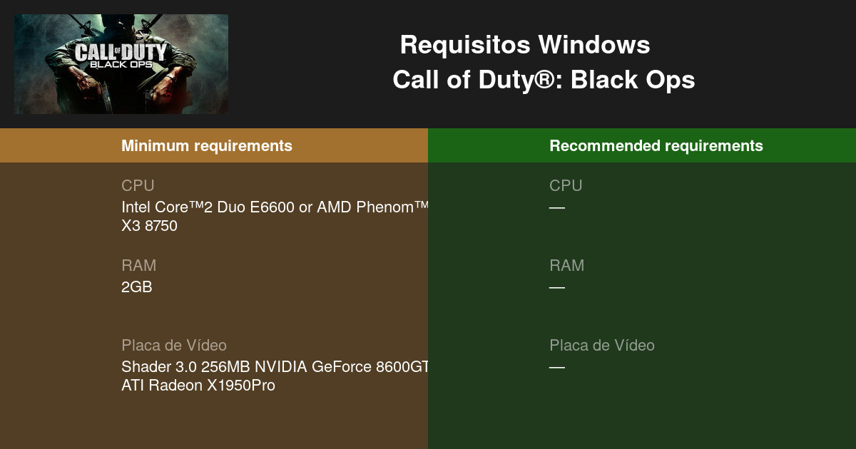 Requisitos de sistema mínimos e recomendados para Call of Duty