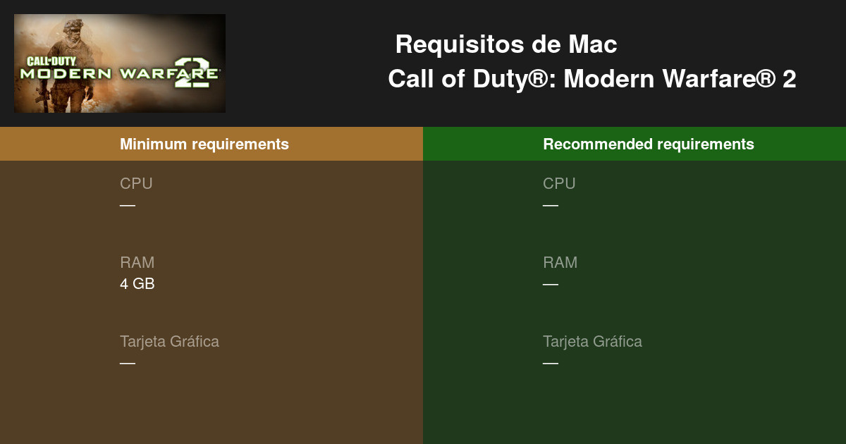 Requisitos mínimos y recomendados para Call of Duty: Modern Warfare 2