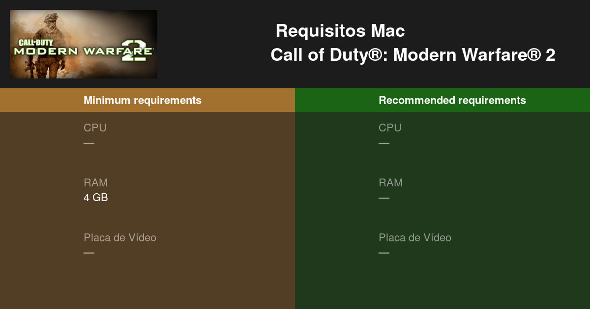 Modern Warfare 2: Requisitos mínimos e recomendados para PC - Millenium