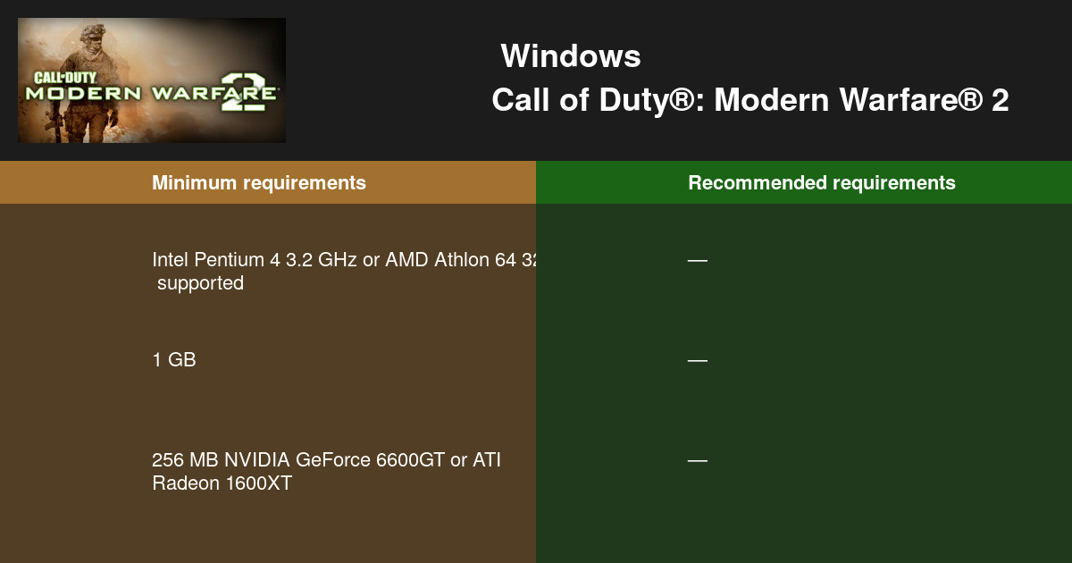 is call of duty modern warfare multiplayer pc