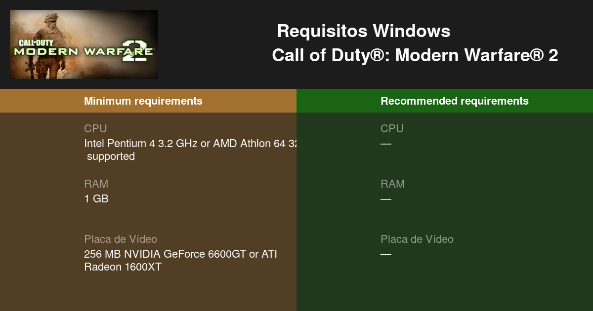 Requisitos mínimos de Modern Warfare 2 PC