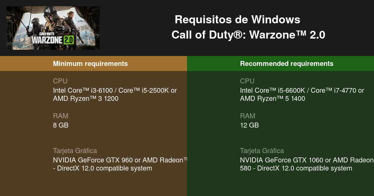 Warzone 2.0: estos son los requisitos mínimos y recomendados para jugarlo  en PC
