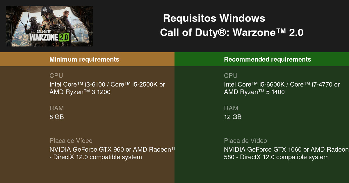 CoD: Warzone: requisitos mínimos e recomendados; como baixar para PC, e-sportv