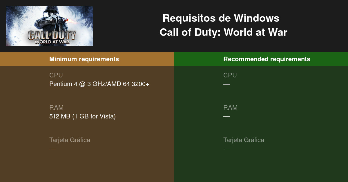 Call of Duty World at War Requisitos mínimos y