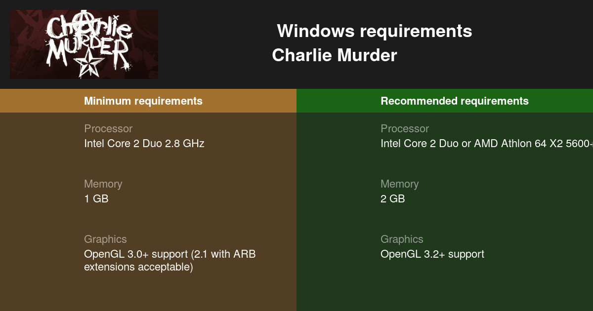 charlie murder windows